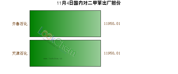 11月4日國內(nèi)對二甲苯出廠報價
