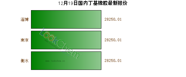 12月19日國(guó)內(nèi)丁基橡膠最新報(bào)價(jià)