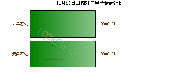 12月27日國內(nèi)對二甲苯最新報價