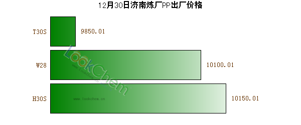 12月30日濟南煉廠PP出廠價格