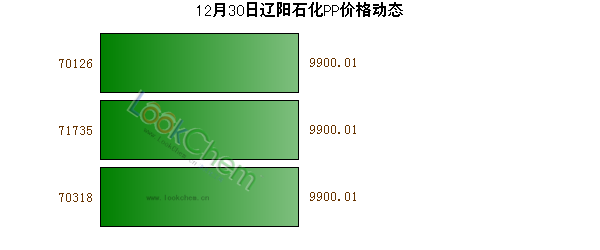 12月30日遼陽石化PP價(jià)格動(dòng)態(tài)