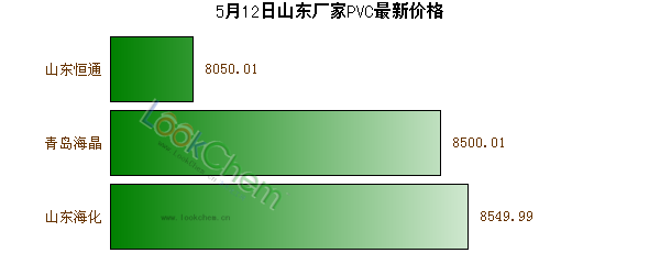 5月12日山東廠家PVC最新價(jià)格