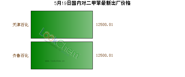5月19日國(guó)內(nèi)對(duì)二甲苯最新出廠價(jià)格