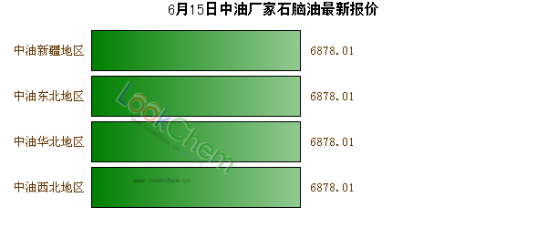 6月15日中油廠(chǎng)家石腦油最新報(bào)價(jià)