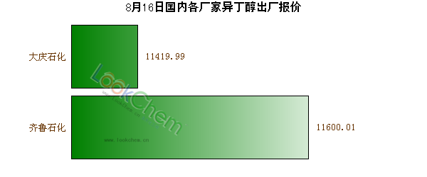 8月16日國內(nèi)各廠家異丁醇出廠報價