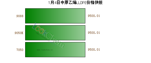 1月4日中原乙烯LLDPE價格快報