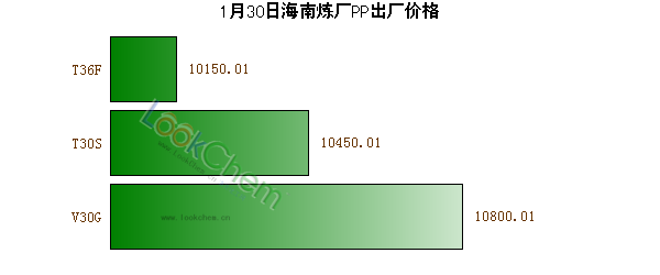 1月30日海南煉廠PP出廠價格