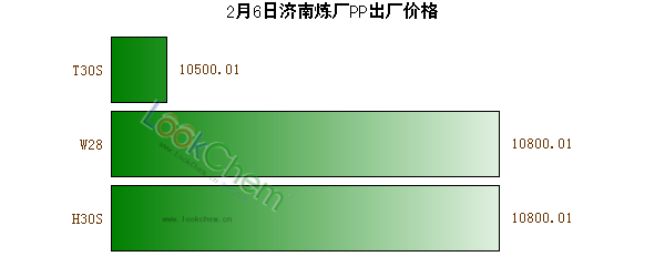 2月6日濟南煉廠PP出廠價格